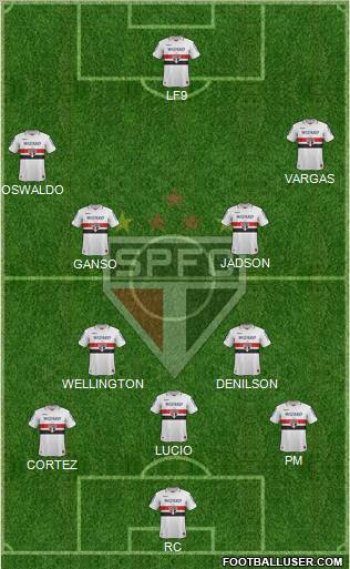 São Paulo FC Formation 2013