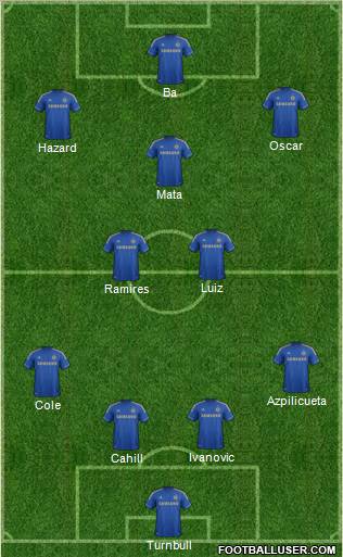 Chelsea Formation 2013