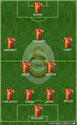 Galatasaray SK Formation 2013