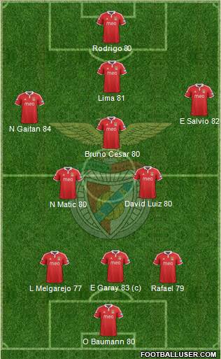 Sport Lisboa e Benfica - SAD Formation 2013