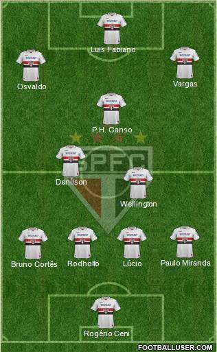 São Paulo FC Formation 2013