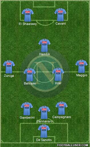 Napoli Formation 2013