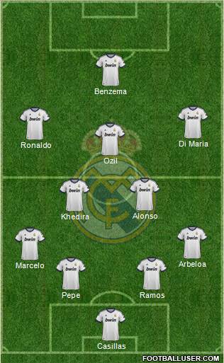 Real Madrid C.F. Formation 2013