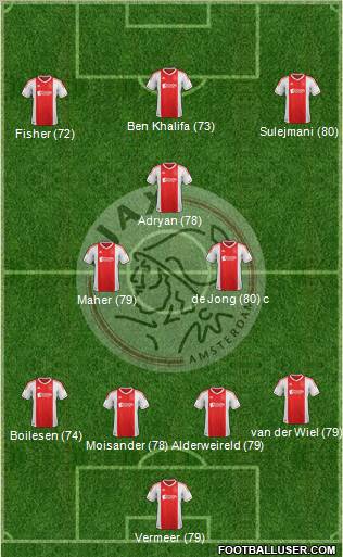 AFC Ajax Formation 2013