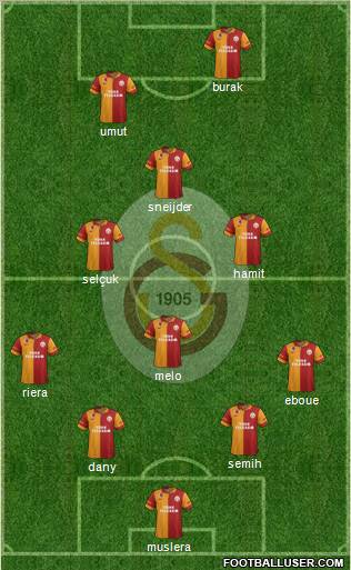 Galatasaray SK Formation 2013