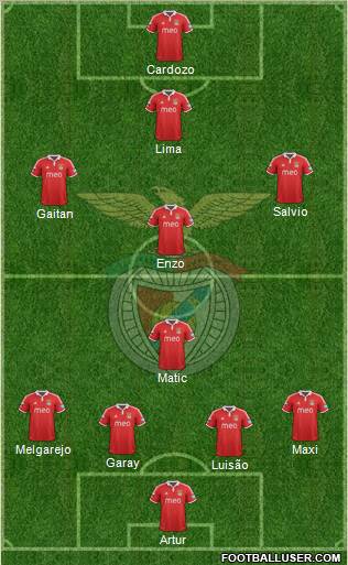 Sport Lisboa e Benfica - SAD Formation 2013