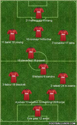 Manchester United Formation 2013