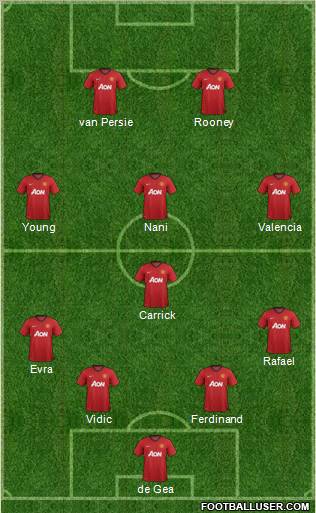 Manchester United Formation 2013