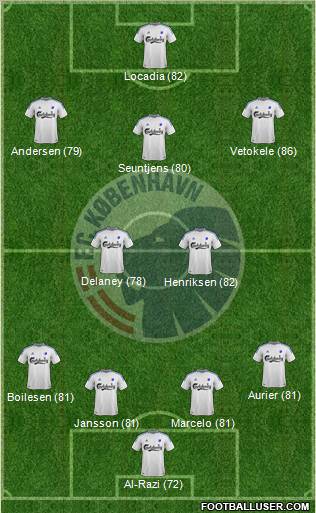 Football Club København Formation 2013