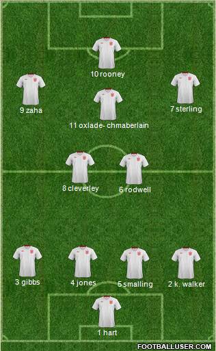England Formation 2013