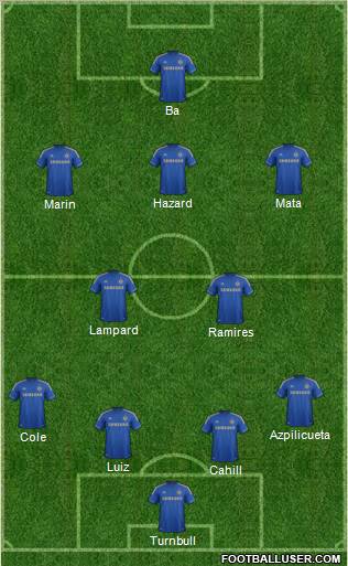 Chelsea Formation 2013
