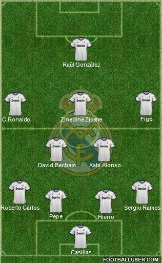 Real Madrid C.F. Formation 2013