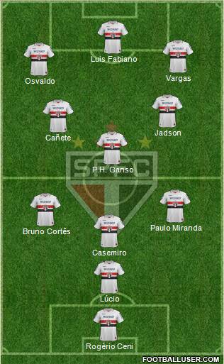 São Paulo FC Formation 2013