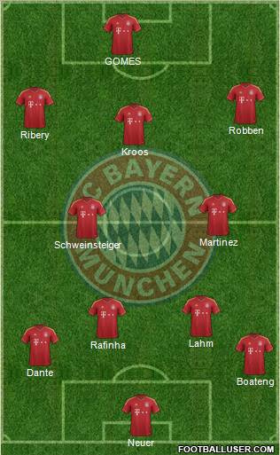 FC Bayern München Formation 2013