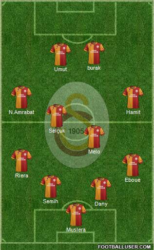 Galatasaray SK Formation 2013