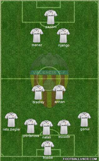 Valencia C.F., S.A.D. Formation 2013