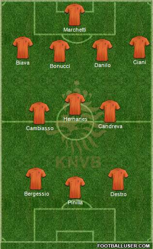 Holland Formation 2013