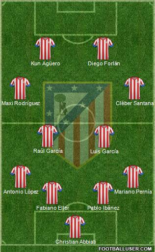 C. Atlético Madrid S.A.D. Formation 2013