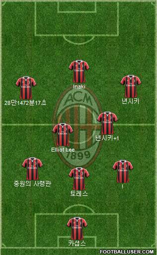A.C. Milan Formation 2013
