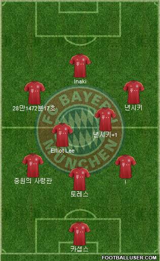 FC Bayern München Formation 2013