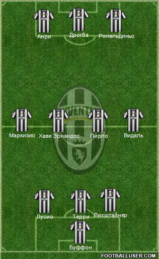 Juventus Formation 2013
