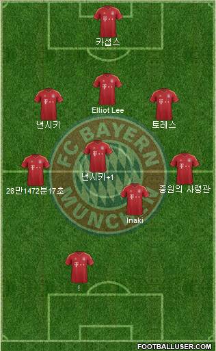 FC Bayern München Formation 2013
