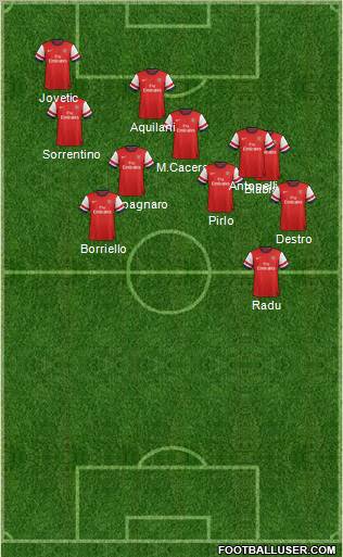 Arsenal Formation 2013