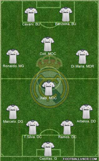 Real Madrid C.F. Formation 2013
