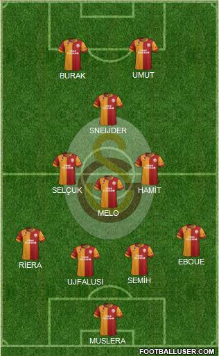 Galatasaray SK Formation 2013
