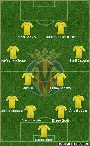 Villarreal C.F., S.A.D. Formation 2013
