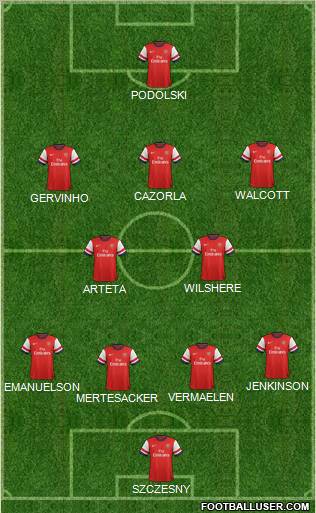 Arsenal Formation 2013