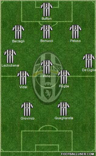 Juventus Formation 2013