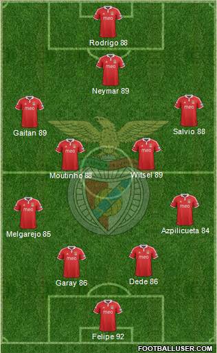 Sport Lisboa e Benfica - SAD Formation 2013