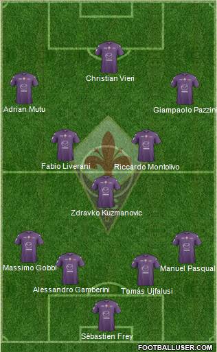 Fiorentina Formation 2013