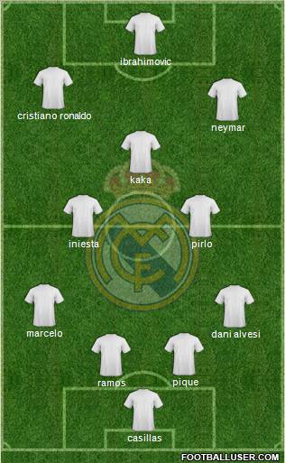 Real Madrid C.F. Formation 2013