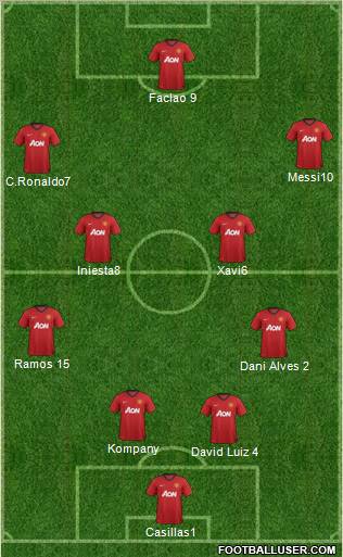 Manchester United Formation 2013