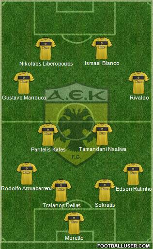 AEK Athens Formation 2013