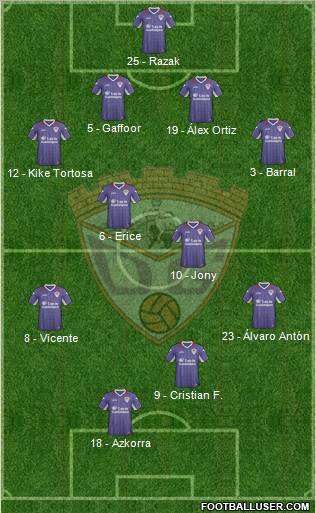 C.D. Guadalajara Formation 2013