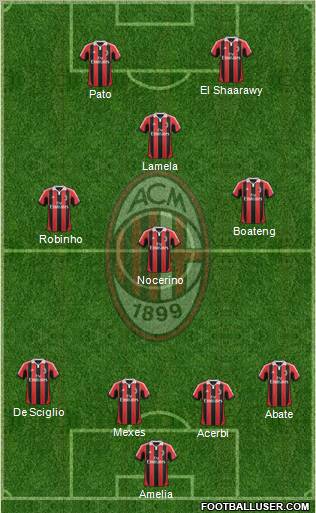 A.C. Milan Formation 2013