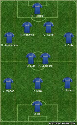 Chelsea Formation 2013