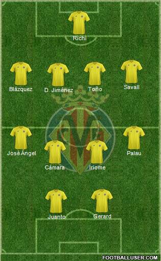 Villarreal C.F., S.A.D. Formation 2013