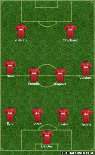 Manchester United Formation 2013