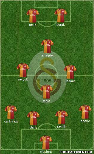 Galatasaray SK Formation 2013