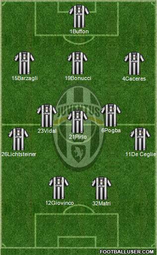 Juventus Formation 2013