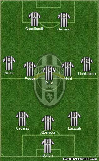 Juventus Formation 2013