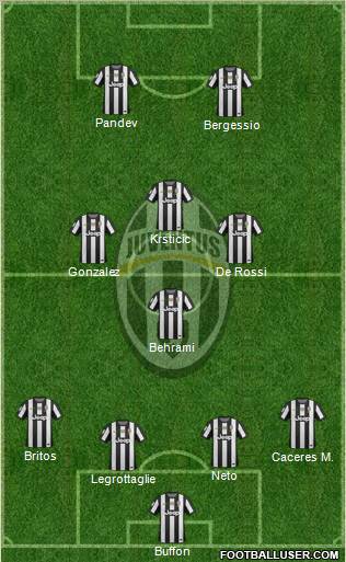 Juventus Formation 2013