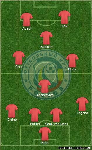 FC Rostov Formation 2013