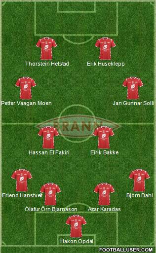 SK Brann Formation 2013