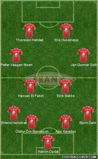 SK Brann football formation