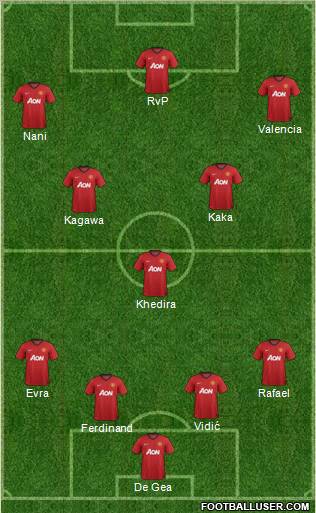 Manchester United Formation 2013